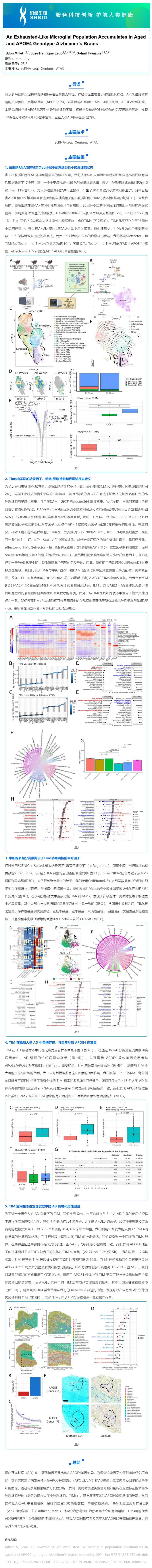 單細胞空間原位檢測技術 _ 耗竭樣小膠質(zhì)細胞在老年和 APOE4 型阿爾茨海默癥患者大腦中富集