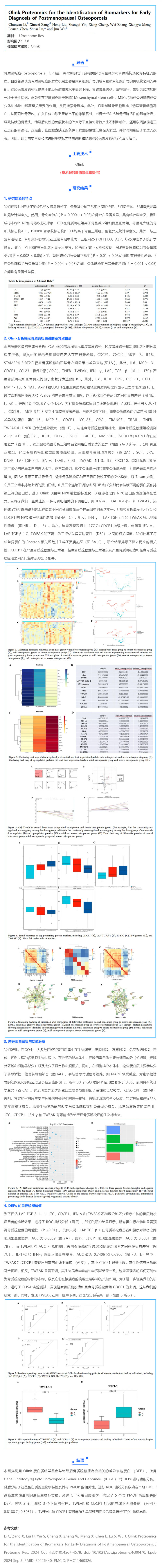 項(xiàng)目文章丨 Olink 蛋白質(zhì)組學(xué)鑒定絕經(jīng)后骨質(zhì)疏松癥的早期診斷生物標(biāo)志物
