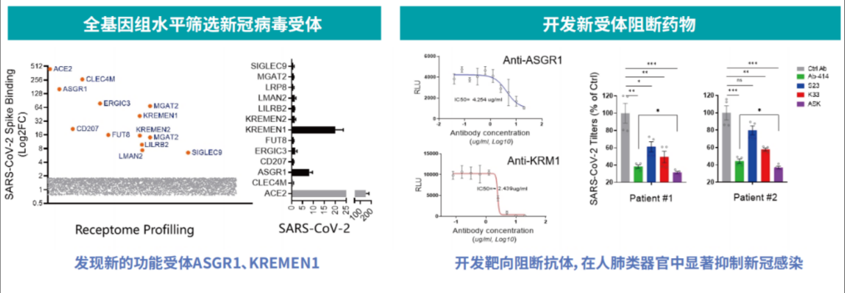應(yīng)用案例一