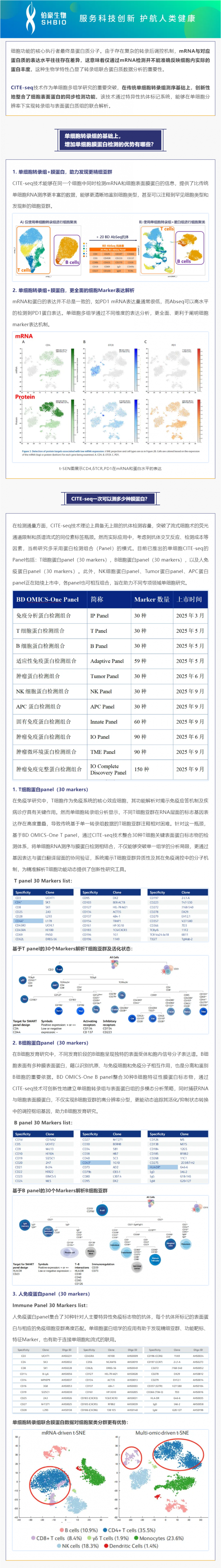 不僅可以攻克細胞亞群注釋難題！單細胞轉(zhuǎn)錄組聯(lián)合膜蛋白測序還可以