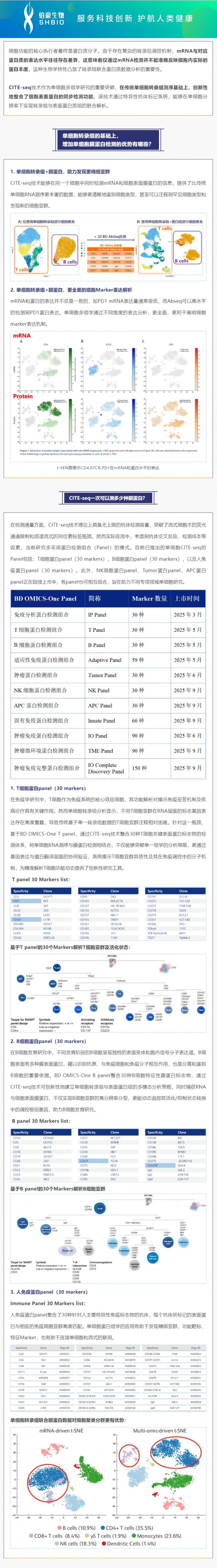 不僅可以攻克細(xì)胞亞群注釋難題！單細(xì)胞轉(zhuǎn)錄組聯(lián)合膜蛋白測序還可以