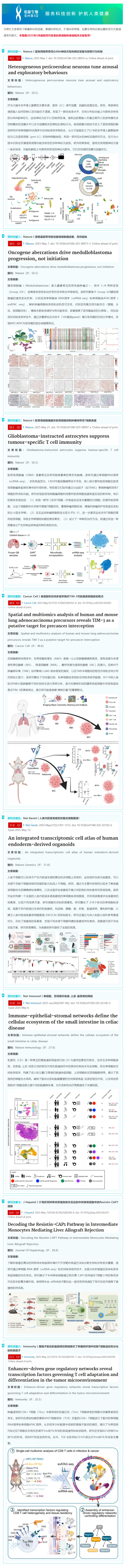 2025 頂刊文獻速遞_單細胞轉(zhuǎn)錄組系列（5 月）