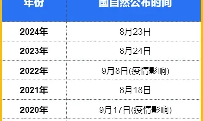2025 國自然青 A 和青 B 項(xiàng)目資助結(jié)果重磅公布！