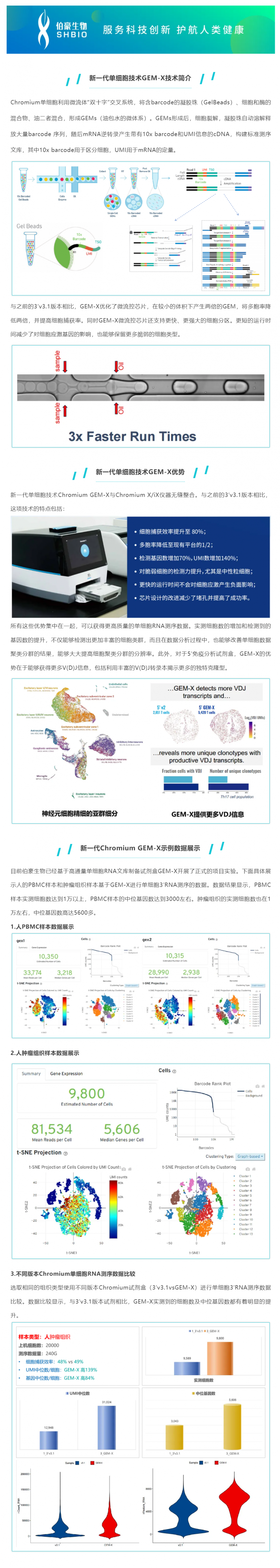 GEM- X 引領單細胞 RNA-seq 技術創(chuàng)新