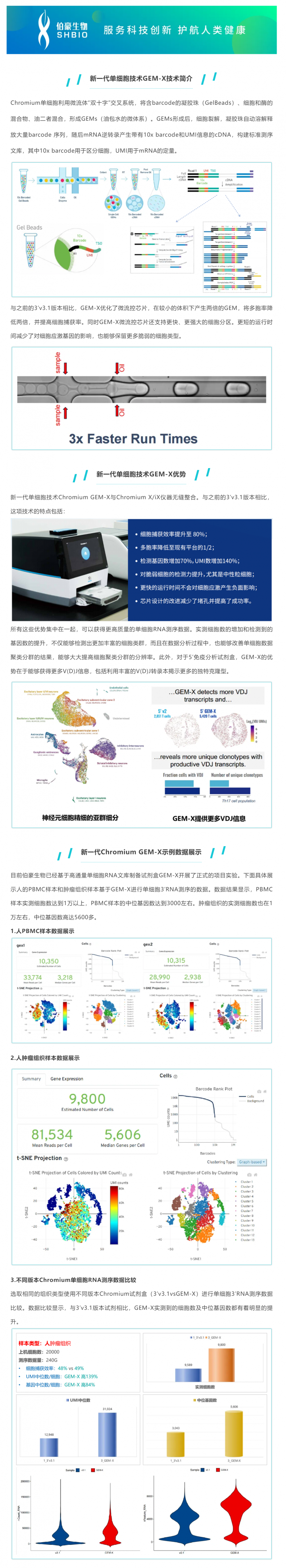 GEM- X 引領(lǐng)單細胞 RNA-seq 技術(shù)創(chuàng)新