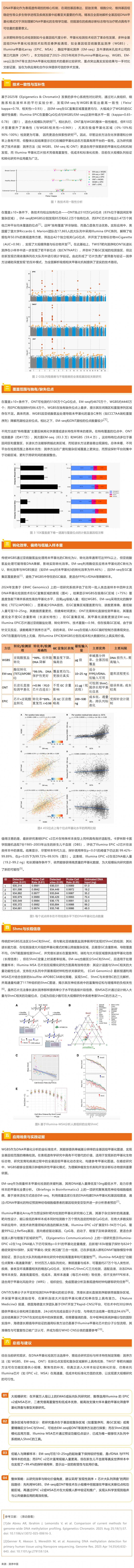 誰是 DNA 甲基化檢測的“最優(yōu)解”？2023–2025 四大主流技術(shù)全景比較與實證總結(jié)