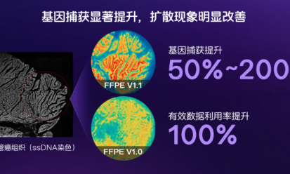 華大 FFPE V1.1 數(shù)據(jù)新鮮出爐！快來嘗鮮！