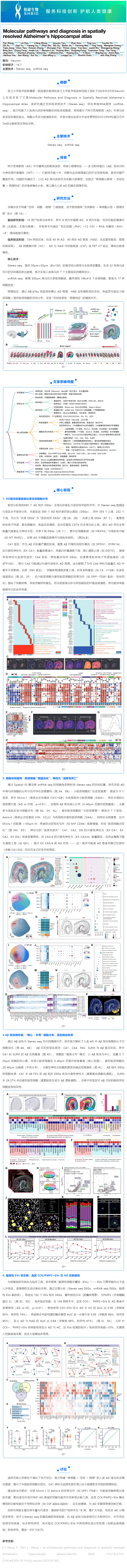 文獻(xiàn)解讀 | 阿爾茨海默癥患者海馬體的單細(xì)胞空間轉(zhuǎn)錄組圖譜揭示分子通路及診斷新靶點(diǎn)