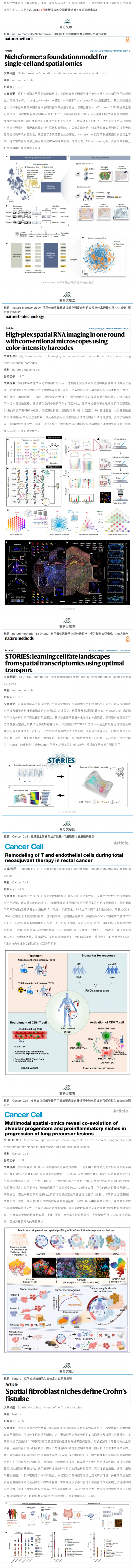 十一月高分文獻速遞 | 空間轉(zhuǎn)錄組系列