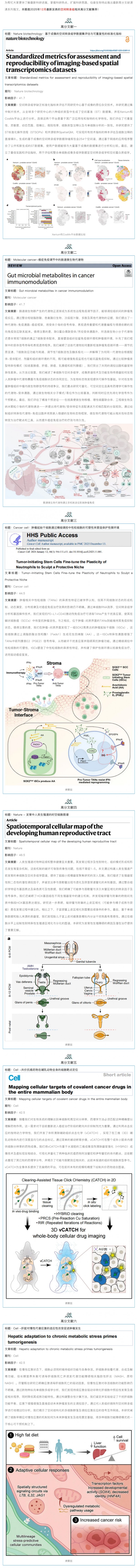 十二月高分文獻速遞 | 空間轉錄組系列