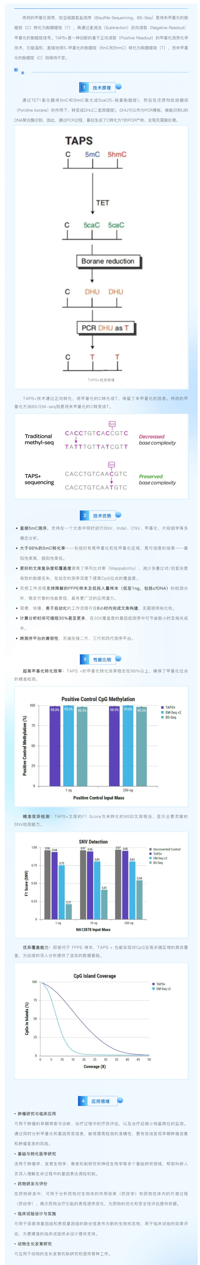 新品速遞 _ TAPS+ 測序：一個文庫，解鎖甲基化與基因變異雙重組學信息