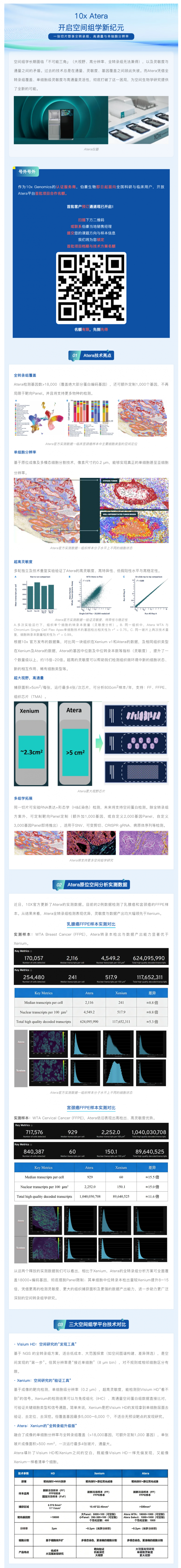 10x?Atera 預(yù)售開啟 ?_? 一張切片解鎖空間組學(xué)新紀(jì)元：全轉(zhuǎn)錄組 + 高通量 + 單細(xì)胞分辨率